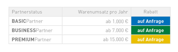 wolk Fairwin Rabattsystem